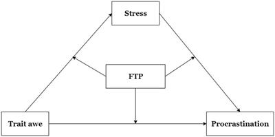 The relationship between trait awe and procrastination: A mediated model with moderation